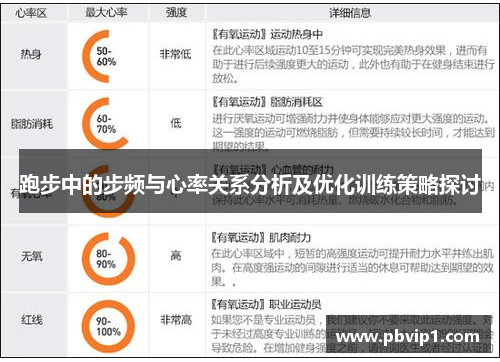 跑步中的步频与心率关系分析及优化训练策略探讨
